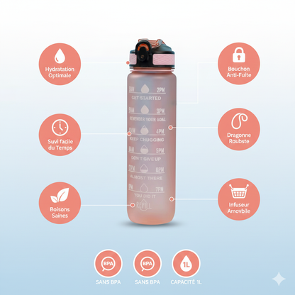 Gourde Isotherme 1L – Bouteille d’Eau Sport 18/8