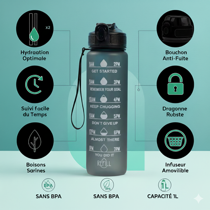 Gourde Isotherme 1L – Bouteille d’Eau Sport 18/8