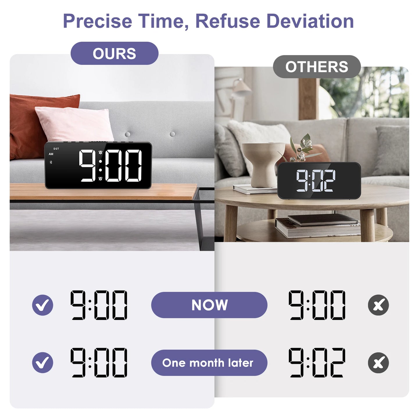 ⏰ Réveil Numérique ORIA 7’’ LED – Bluetooth & Luminosité Réglable