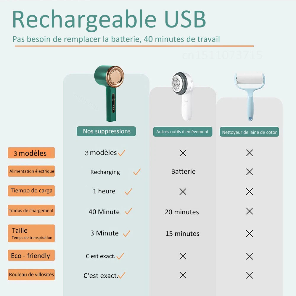 Rasoir Anti-Peluches Électrique Rechargeable