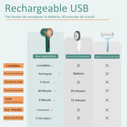 Rasoir Anti-Peluches Électrique Rechargeable