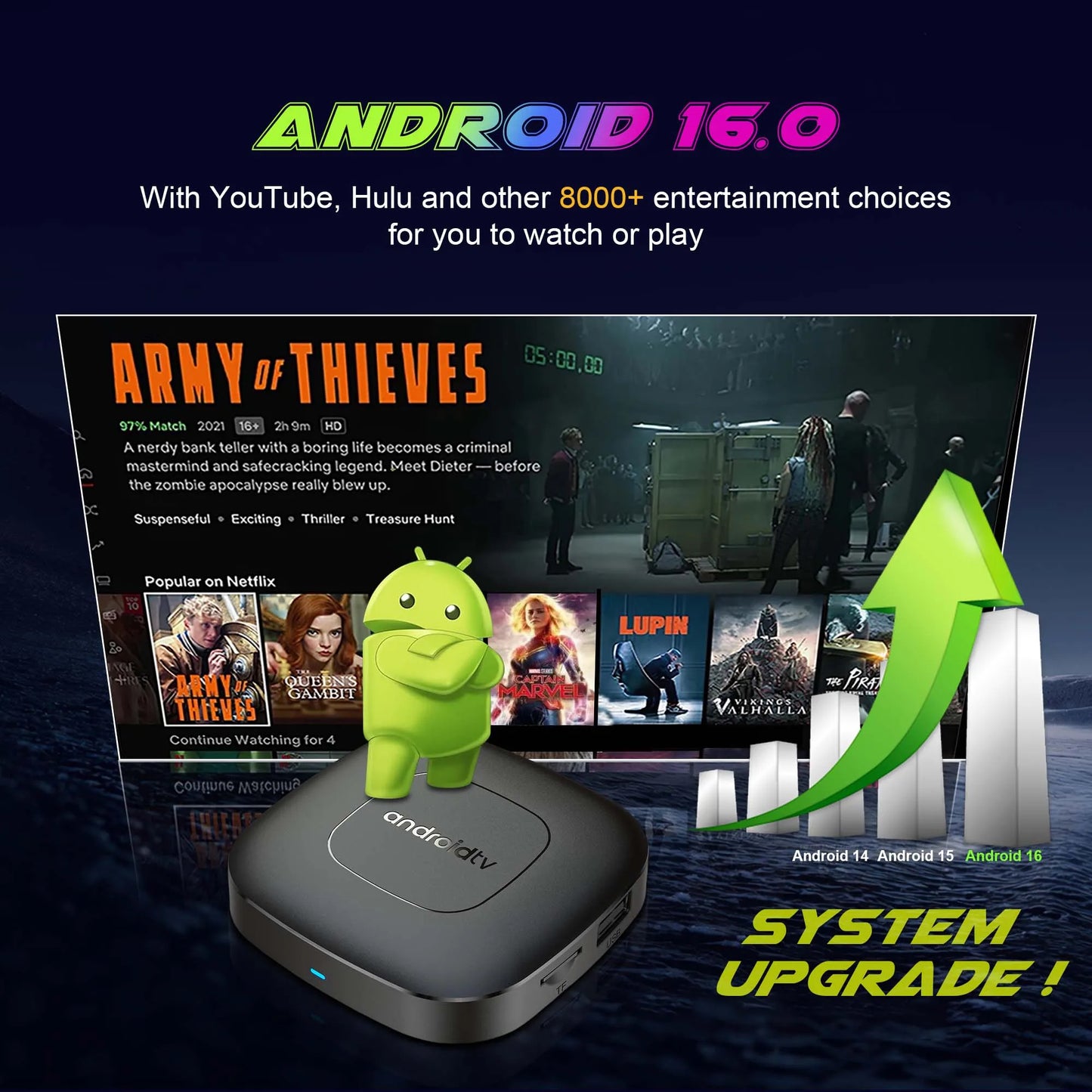 Boîtier Android TV 16 | 4K & Performance 8 Go/256 Go